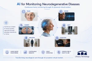 Lihoury - IA pour suivre les maladies neurodégénératives des patients à la maison